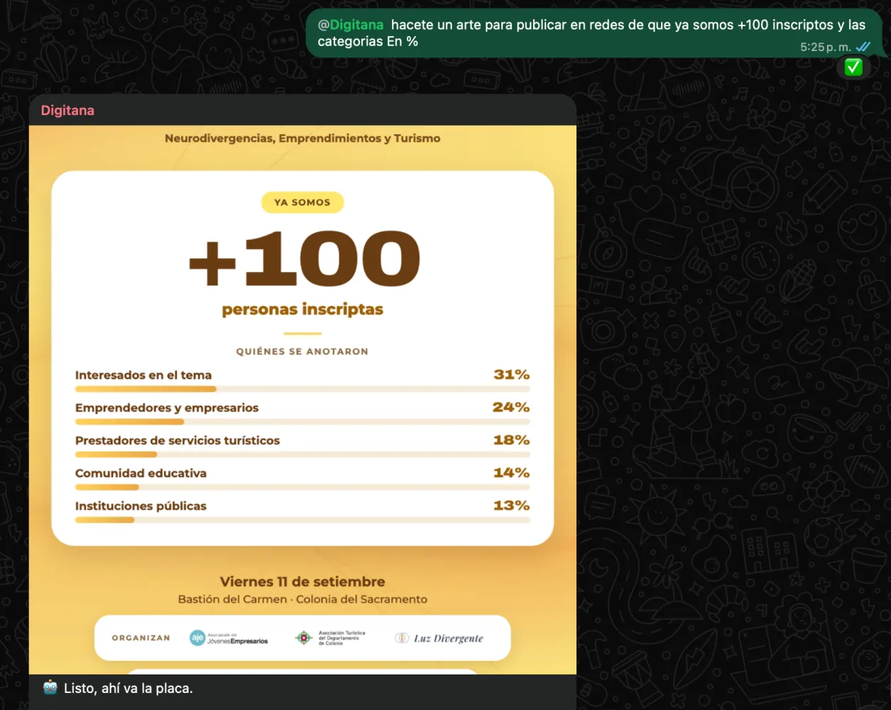 Imagen de la entrega 11: ¿Cómo es trabajar en un proyecto con Digitana?